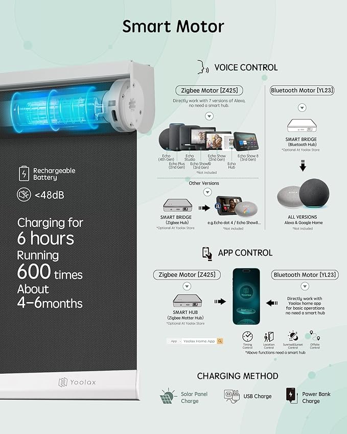 Yoolax Motorized Solar Shades, Flame Resistat Smart Blinds