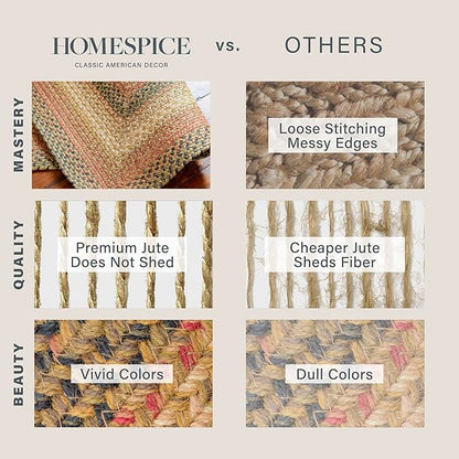 Homespice Russett Brown Braided Rug 2' x 3' - Country Style Jute Kitchen Rug for Primitive Decor